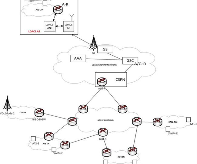 LDACS_Architecture_launch1